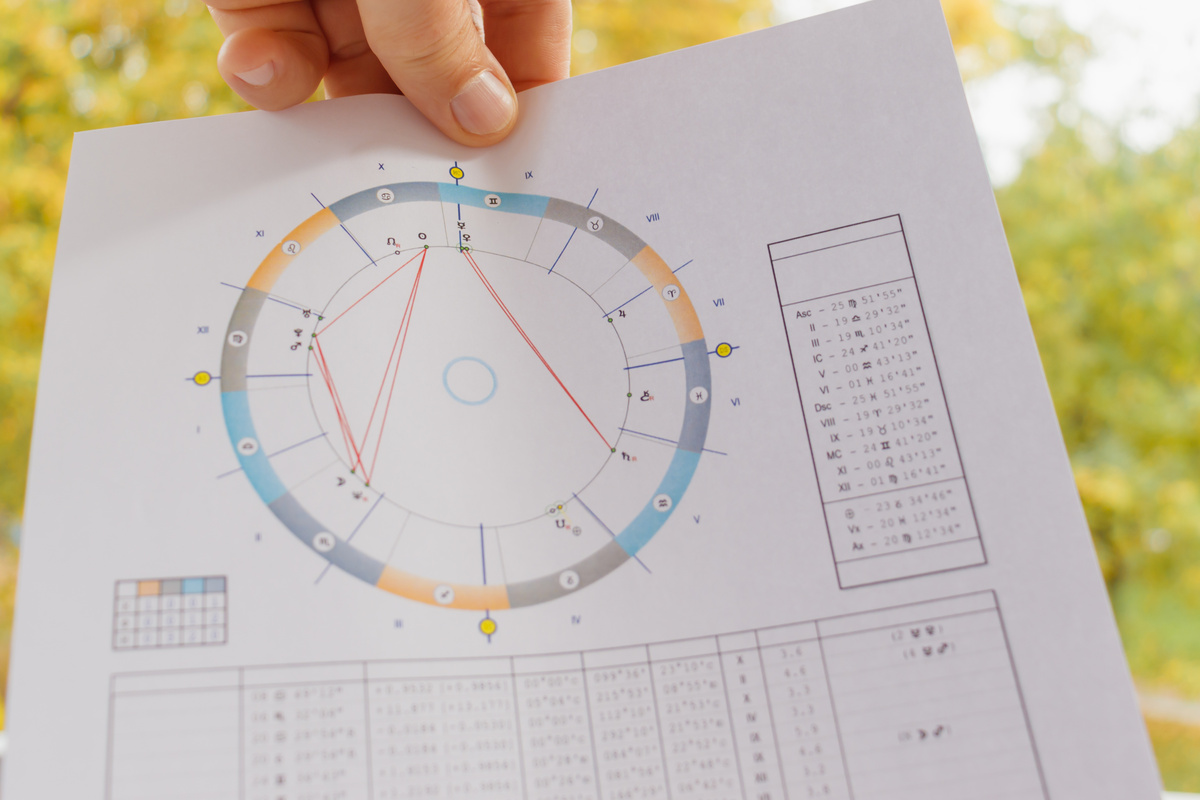 Astrological chart in the hands of an astrologer.
